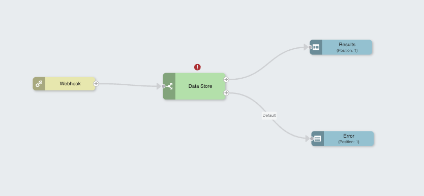 Runbook canvas with a node showing separate Data and Error output handles and wires to downstream nodes.