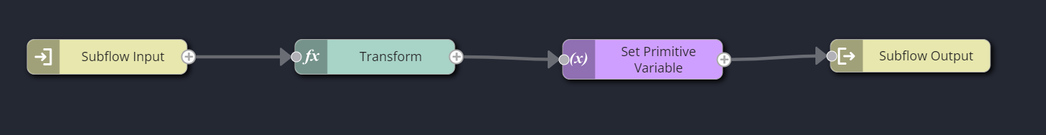 Subflow canvas with Subflow Input, Transform, Set Primitive Variable, and Subflow Output