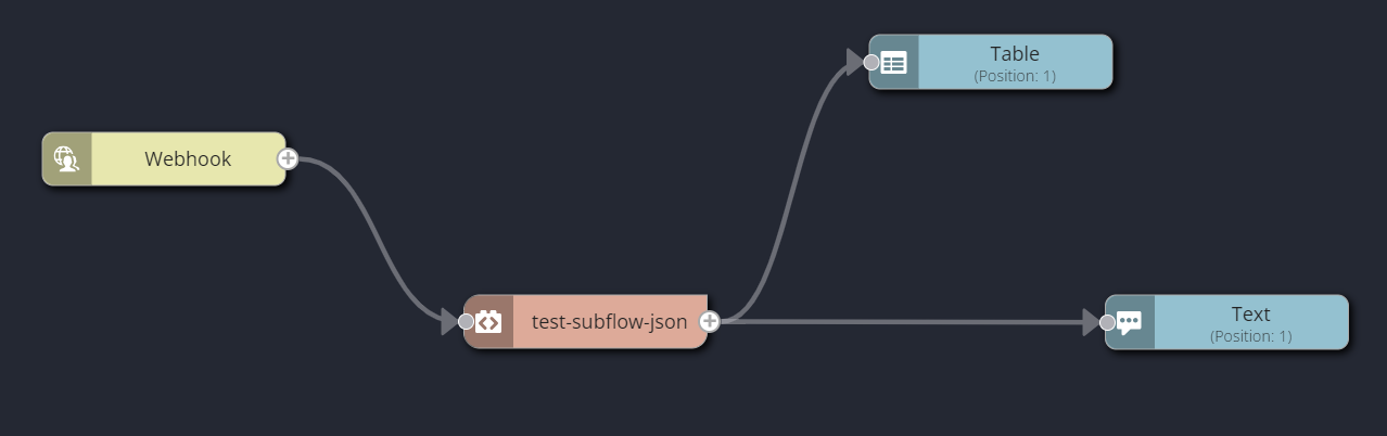 Webhook runbook canvas with a Webhook trigger, a subflow, a Table node, and a Text node