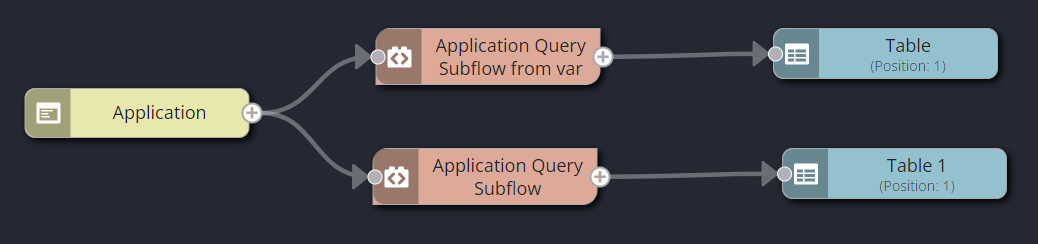 Runbook canvas with Application trigger, two subflow instances, and Table visualizations